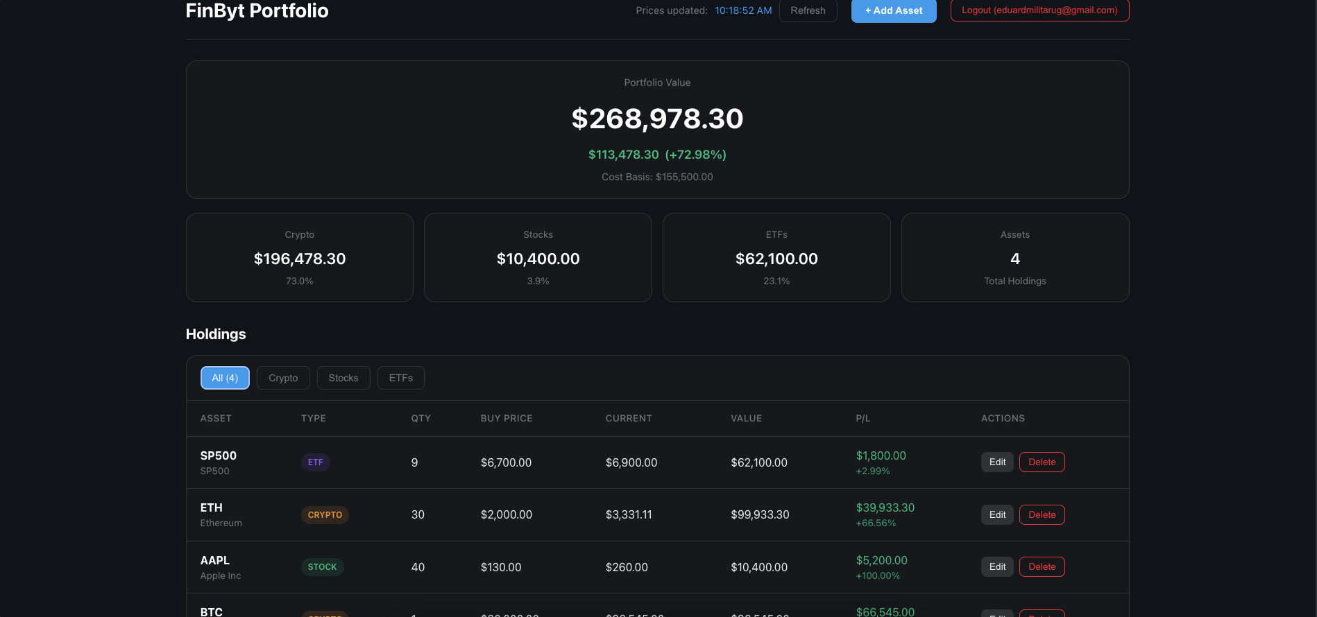 FinByt investment portfolio dashboard